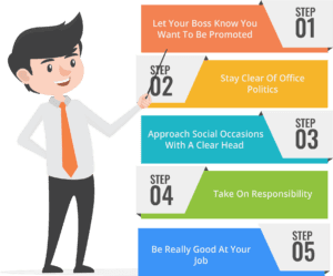 Infographic with tips on getting a promotion at work